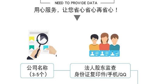 宁夏富仕丰科技 深耕银川代理记账，打造企业财务管理新标杆
