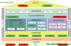 中小企业如何通过信息化实现财务管理增效