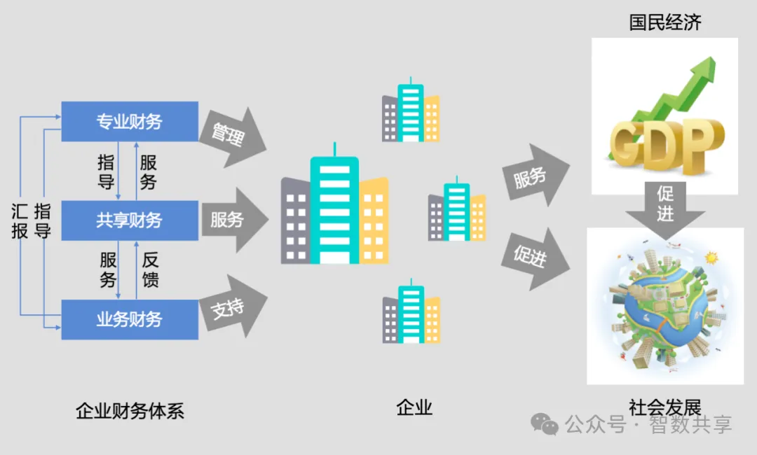 新《会计法》对财务共享转型的牵引与支撑 财务管理信息化的新航向